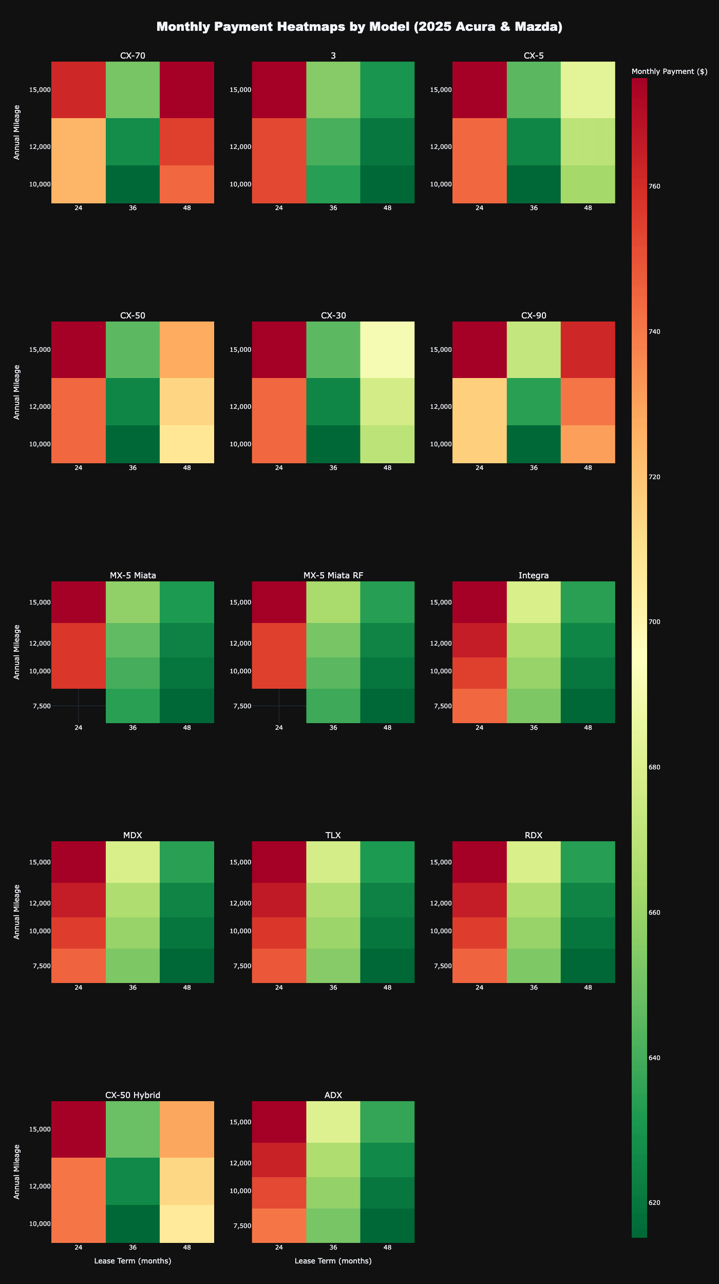Heatmaps of monthly payment by term and mileage